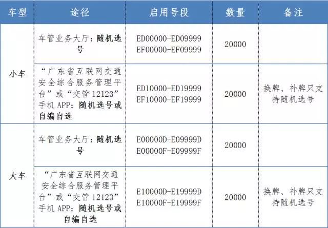 佛山将启用6位全新车牌，8万号码任你挑！.jpg