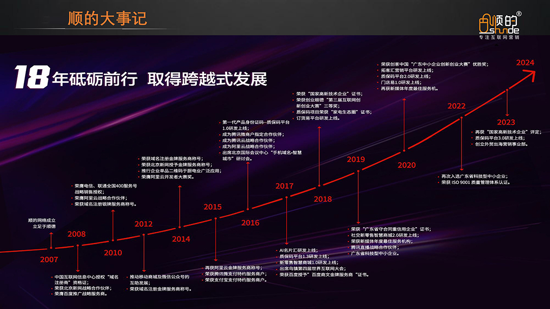 2-历程.jpg