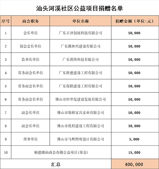 捐赠名单 拷贝.jpg