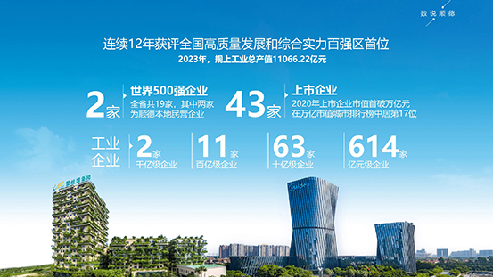 佛山市顺德区招商推介(1)_03.jpg